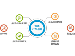 產品質量追溯系統(tǒng)可實現(xiàn)的功能有哪些？
